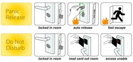 Llave mecánica de la emergencia de las cerraduras de puerta de la seguridad de la habitación de la aleación RFID de Zinic